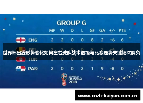 世界杯出线形势变化如何左右球队战术选择与比赛走势关键场次胜负 世界杯出线形势变化如何左右球队战术选择与比赛走势关键场次胜负